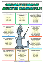 Comparatives Rules ESL Printable Classroom Poster For Kids