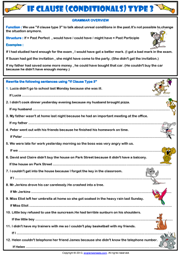 Conditionals Type 3 ESL Grammar Exercises Worksheet