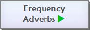 Frequency Adverbs Main Page