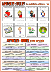 The Indefinite and Zero Article ESL Classroom Poster For Kids